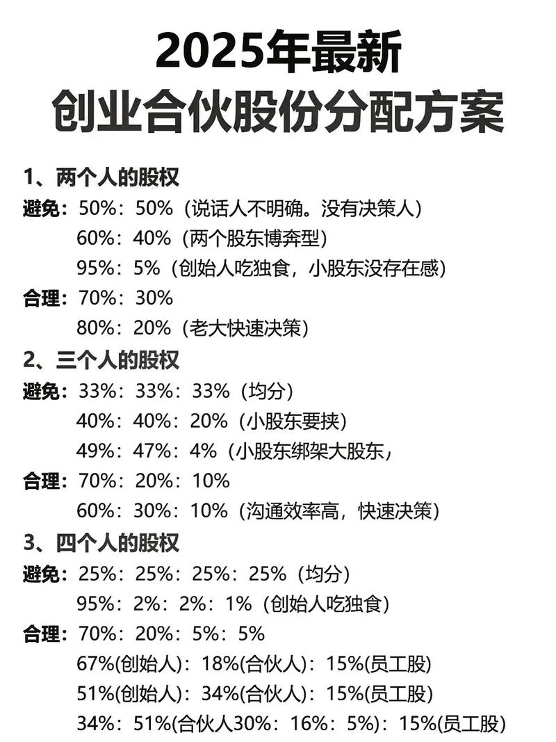 创业团队股权分配方案
