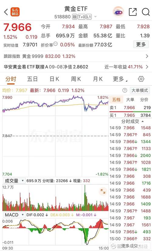 华安a股基金净值