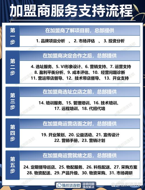 创业加盟开店指南