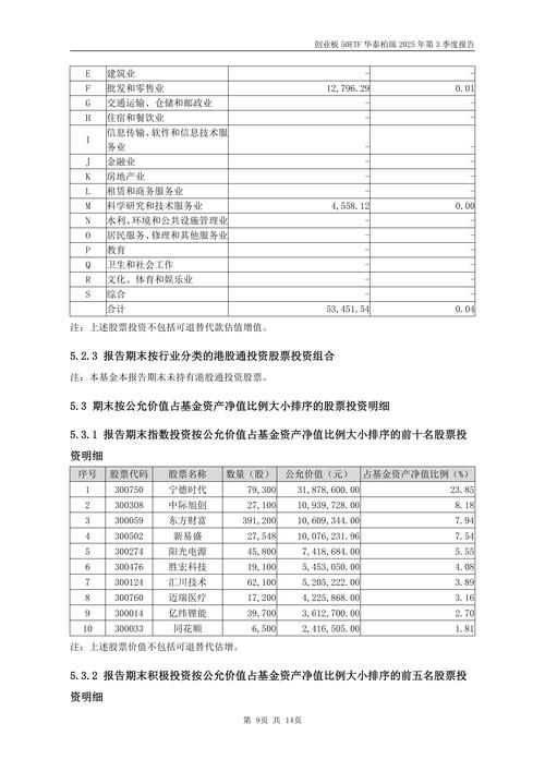 华泰柏瑞基金公司