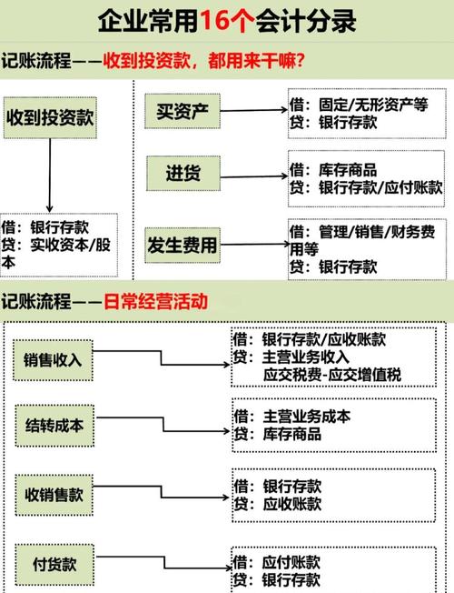 企业购买理财产品账务处理