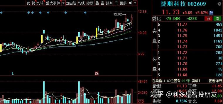 利多星侯勃推荐的股票怎么样？