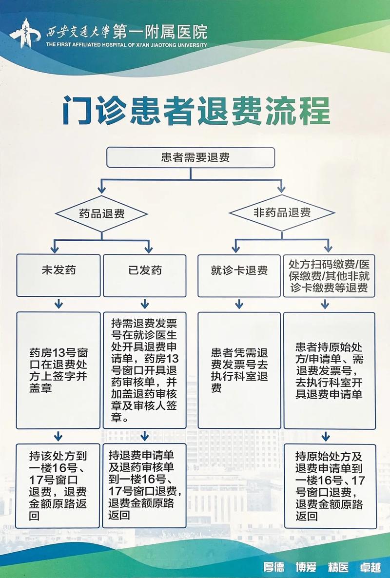 大决策交10万8退费流程详解，