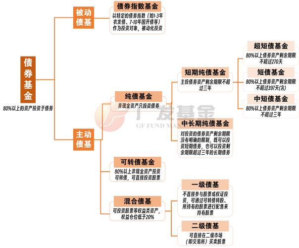 基金公司的运作模式