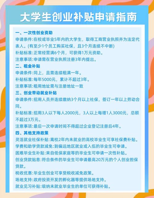 上海大学生创业补贴