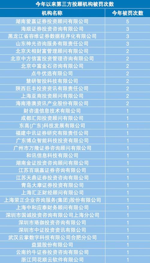 湖南爱赢投顾正规吗？