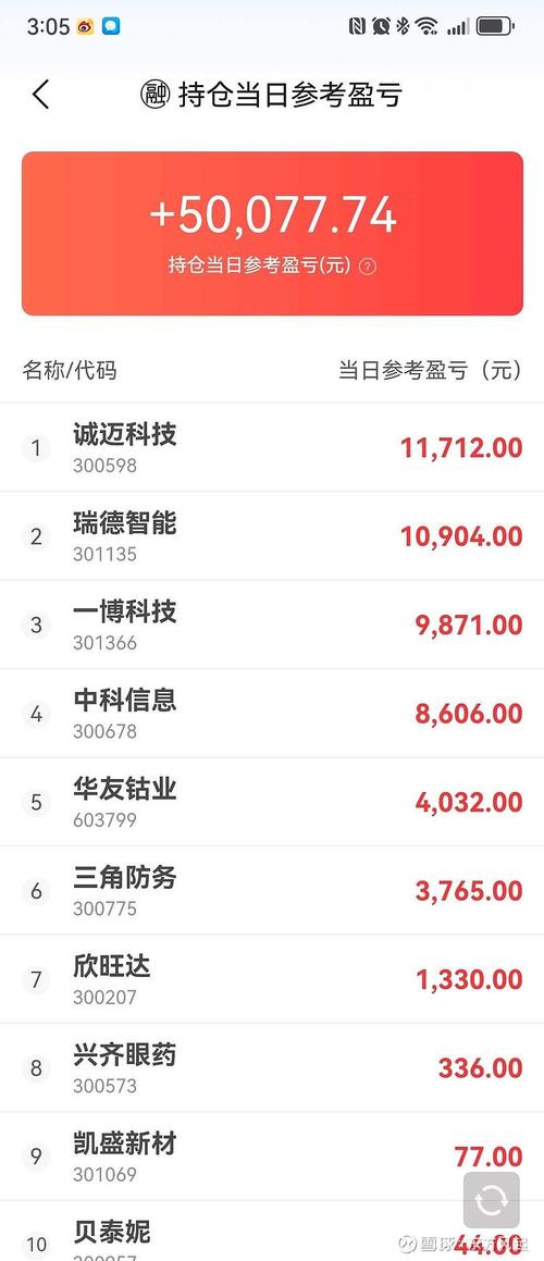 四川大决策股市赢家有赚钱的吗？