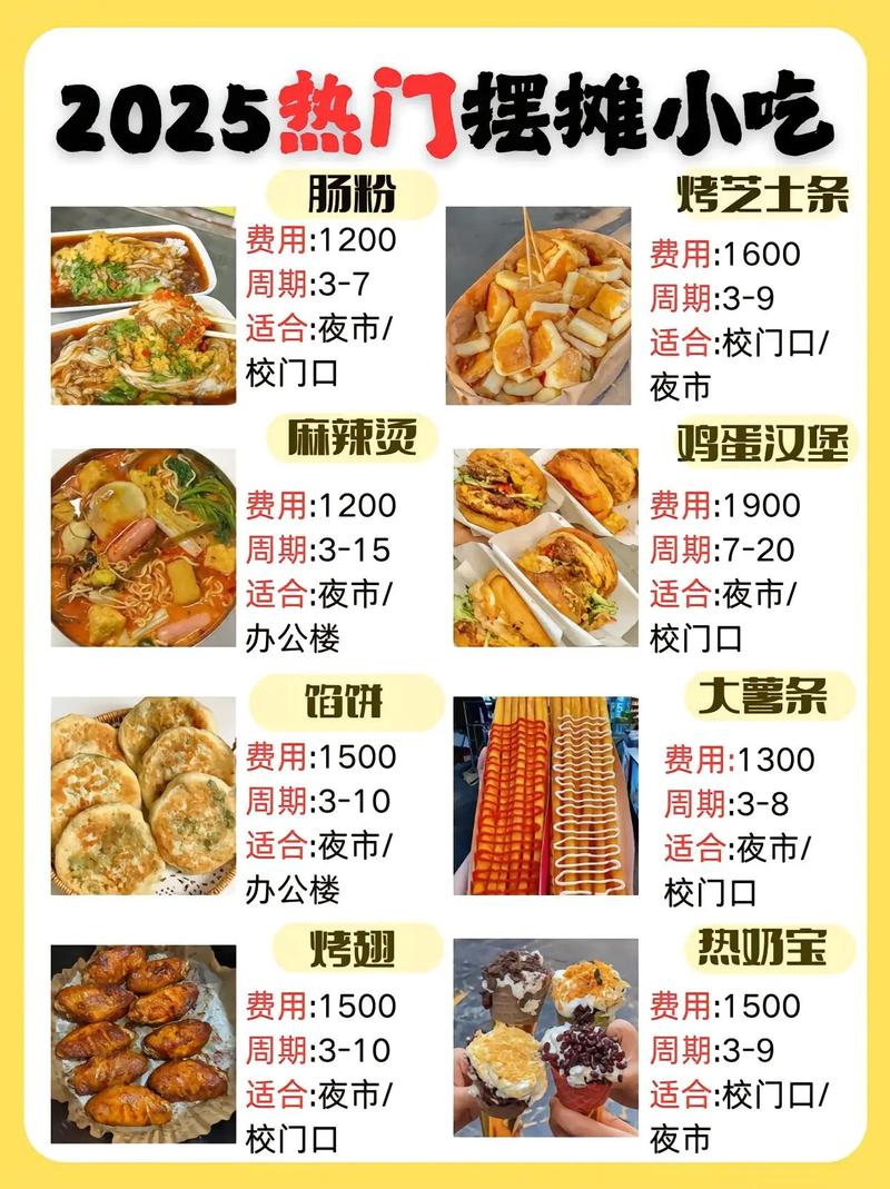 创业小吃做什么好