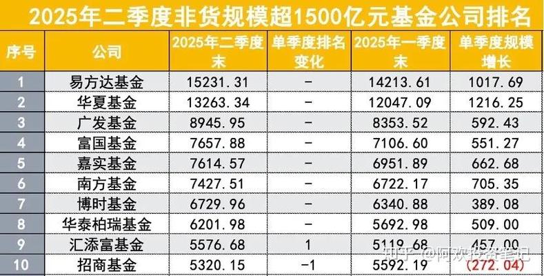 怎样买货币基金