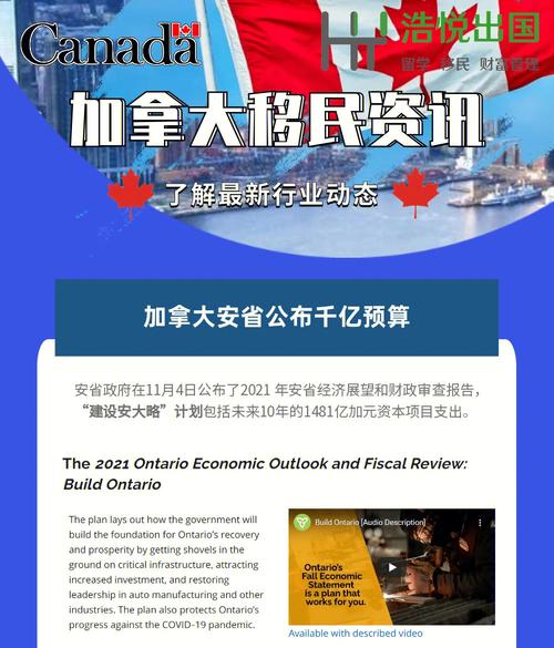 加拿大商业投资移民