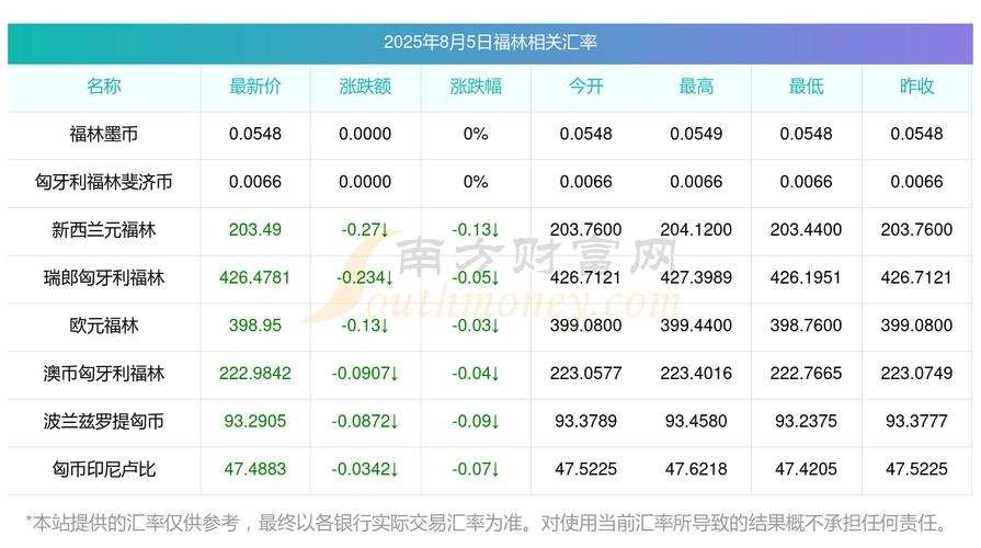 今日外汇行情查询