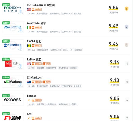 哪些外汇平台好