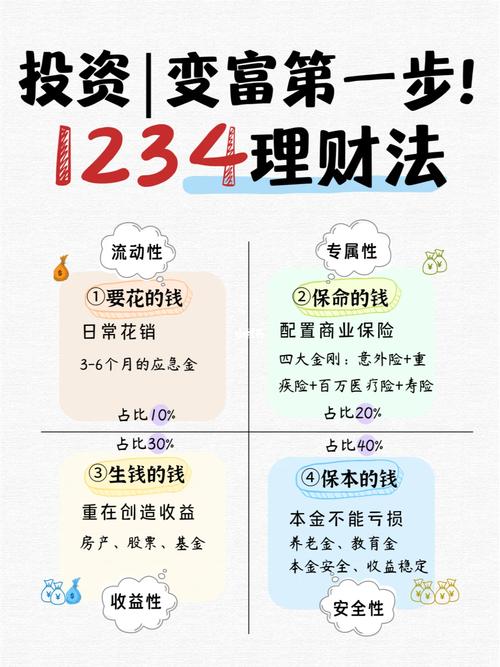 个人理财目标有哪些