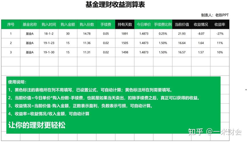 如何算理财收益率