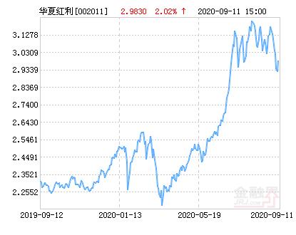 华夏红利基金净值