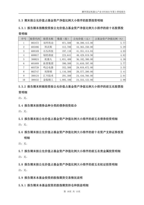 鹏华美国房地产基金
