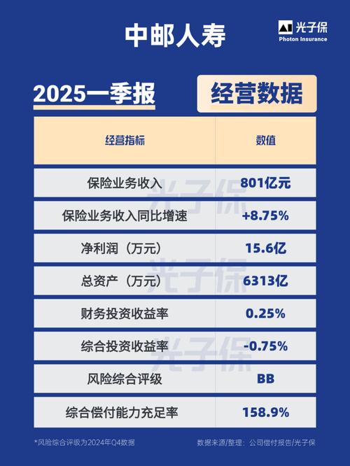 中邮核心成长天天基金网