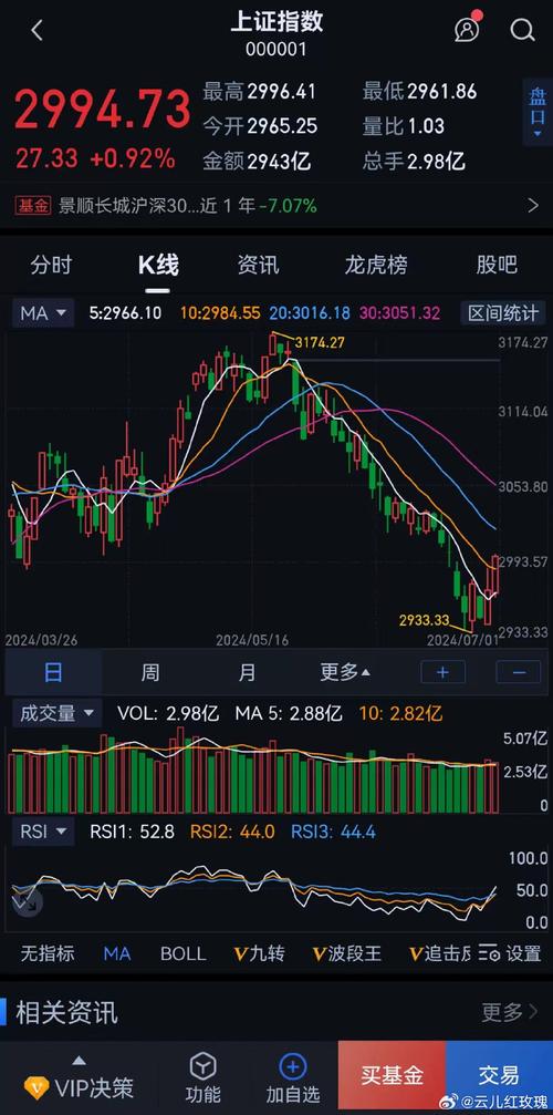今天股市行情大盘图