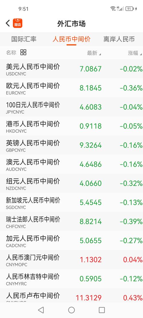 全球股市行情指数
