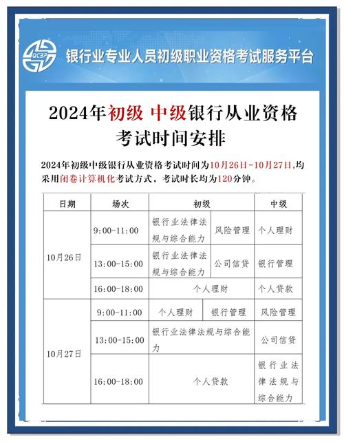银行从业资格考试考几门
