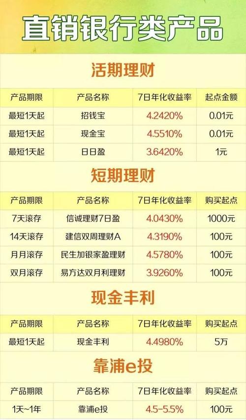 净值类理财产品是什么