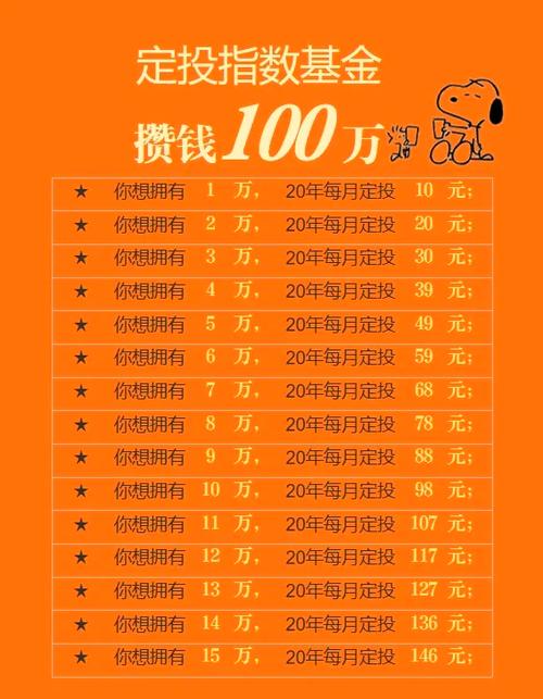 如何选择定投的基金