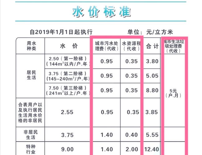 水电站投资回报率