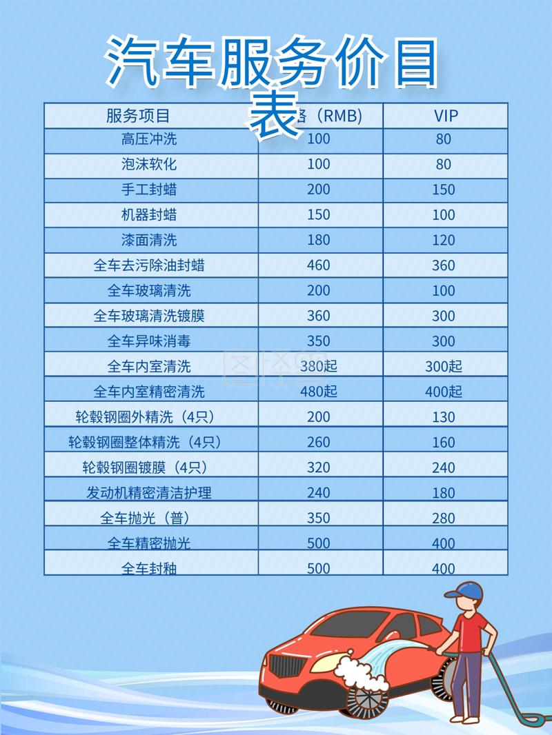 洗车店投资多少