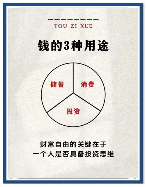 投资与理财专业学什么