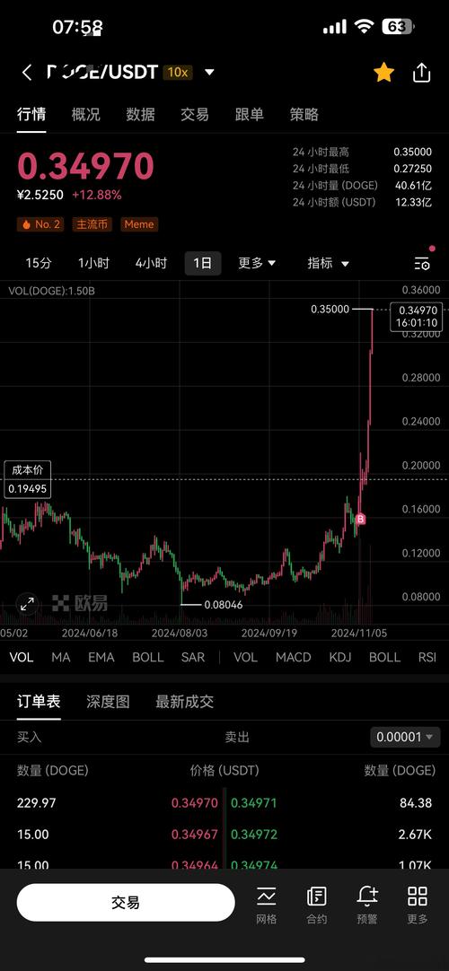 川投能源股市行情