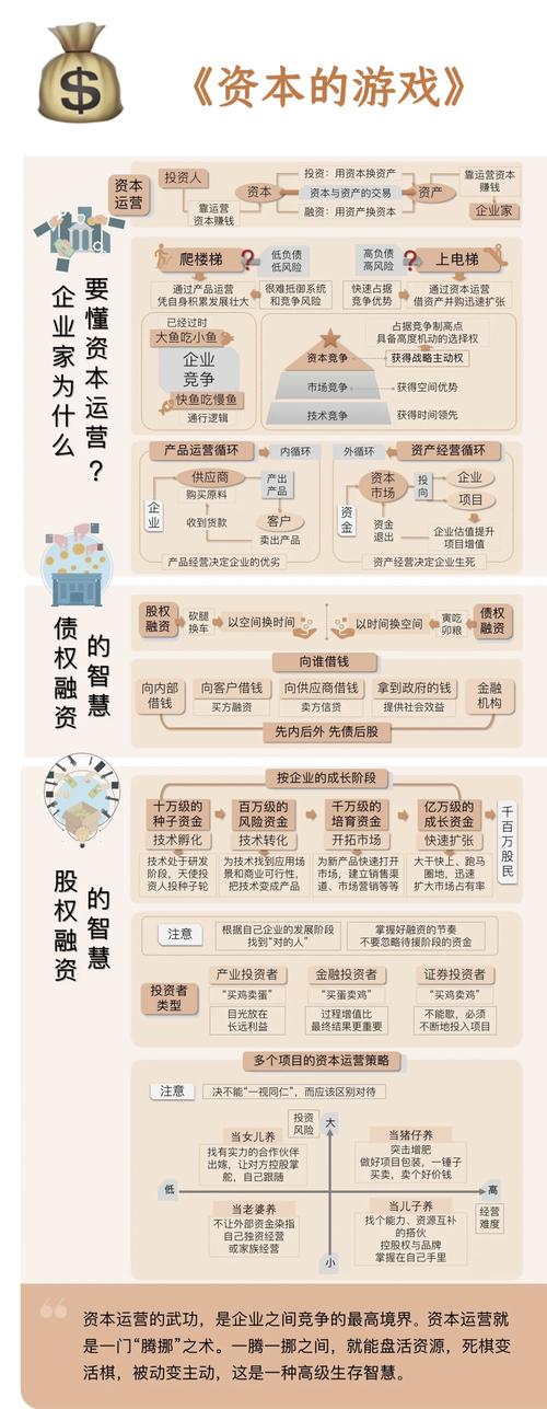 投资与融资的关系