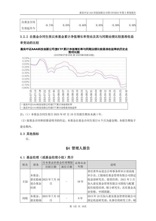 嘉实基金待遇怎么样