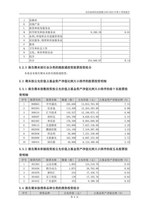 科技创新基金有哪些