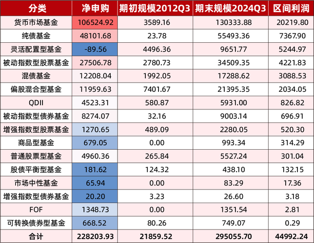 519017基金今天净净值