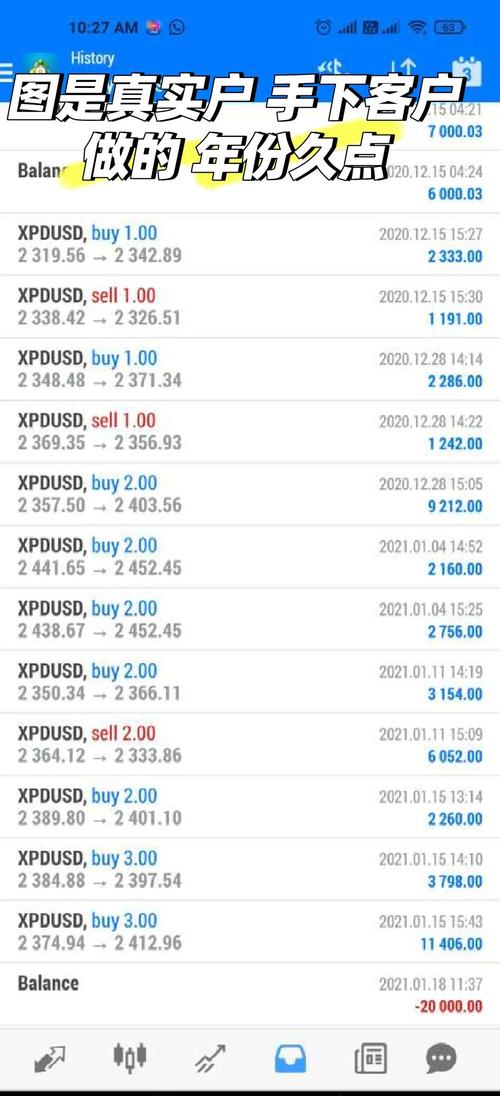 做外汇我赚了100万