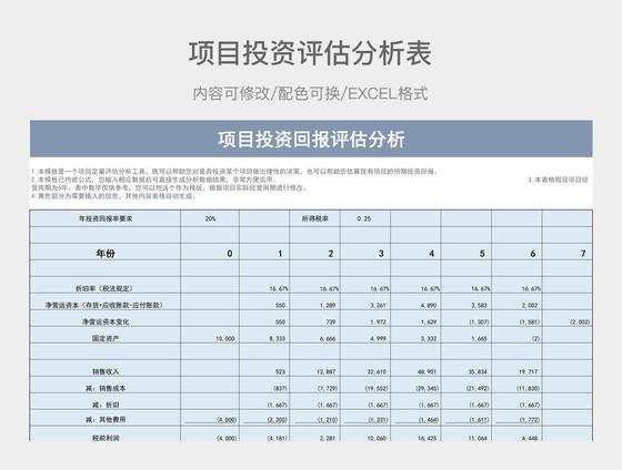 投资决策评价指标的主要类型