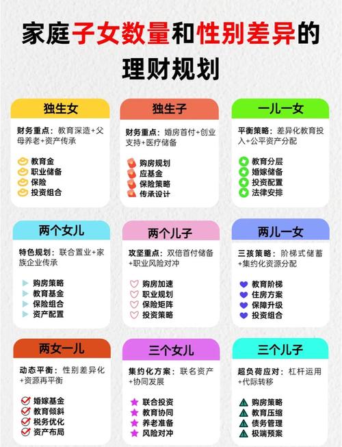 如何制定理财规划