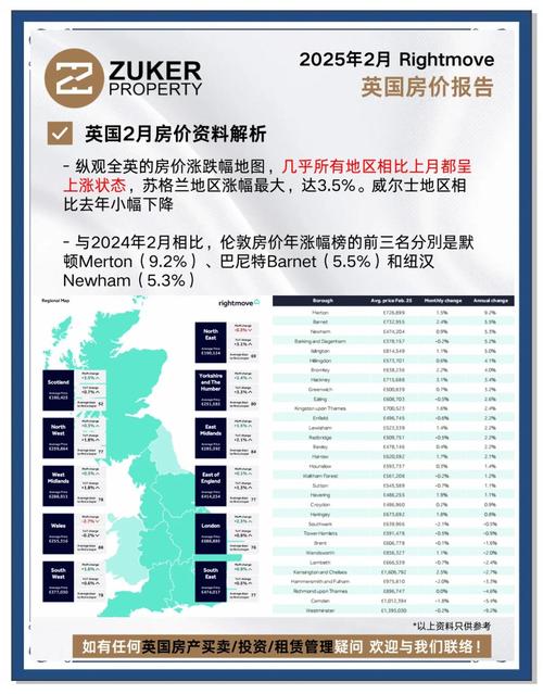 英国买房投资