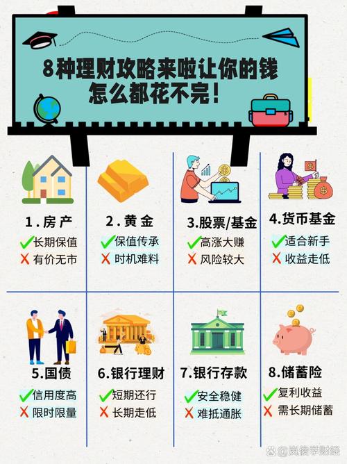 怎么做理财投资