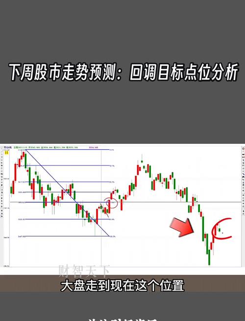下周股市走向