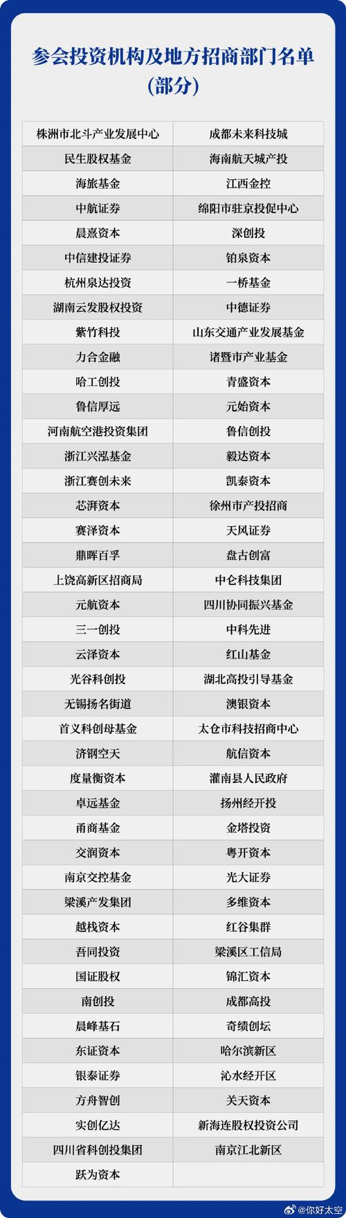 上海天相财富合作有赚钱的吗？