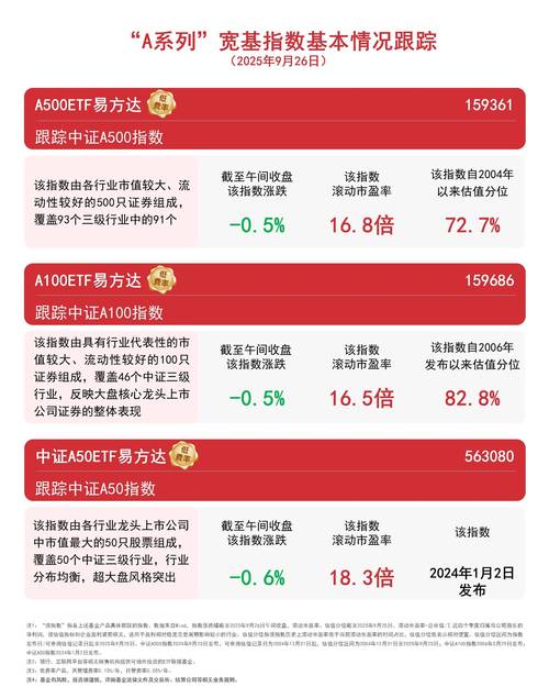 易方达新常态基金净值