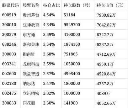 易方达新常态基金净值