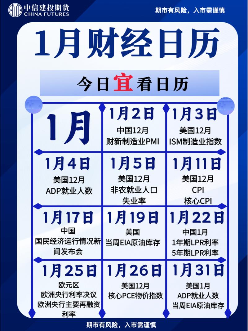 外汇 财经日历
