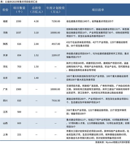 国家4万亿投资计划