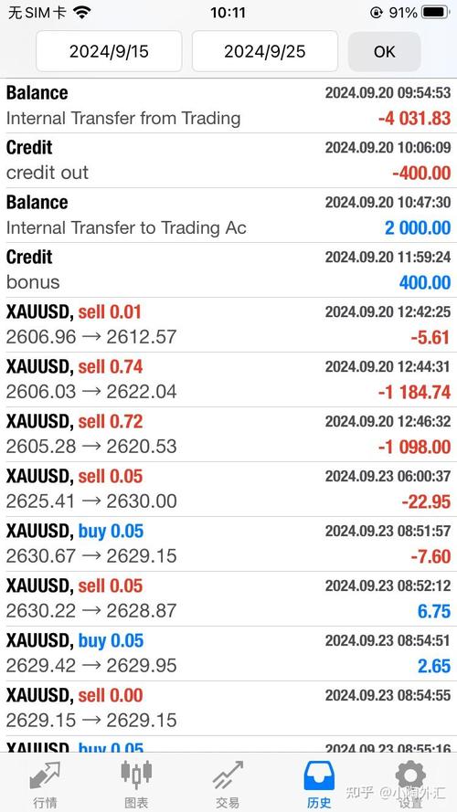 外汇套利2万盈利8万