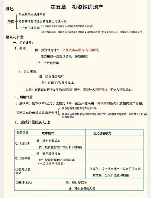 投资性房地产处置