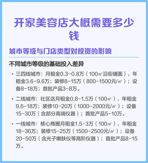 美容店投资多少钱
