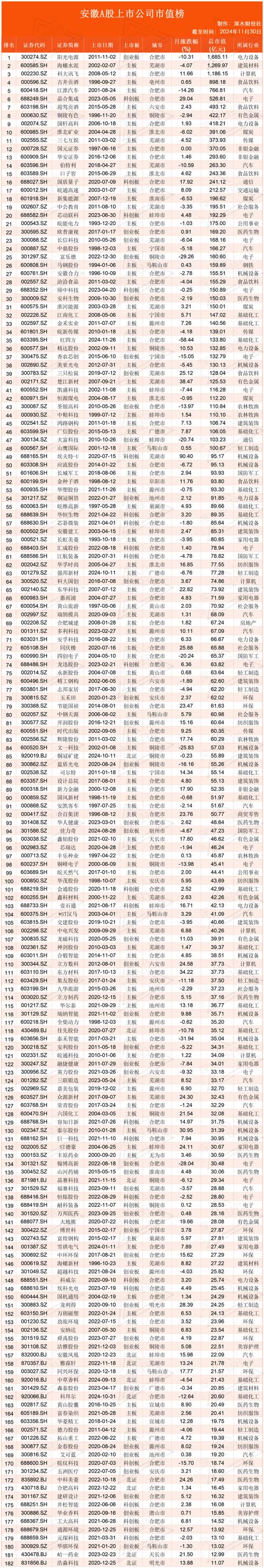 中国股市十大市值排名