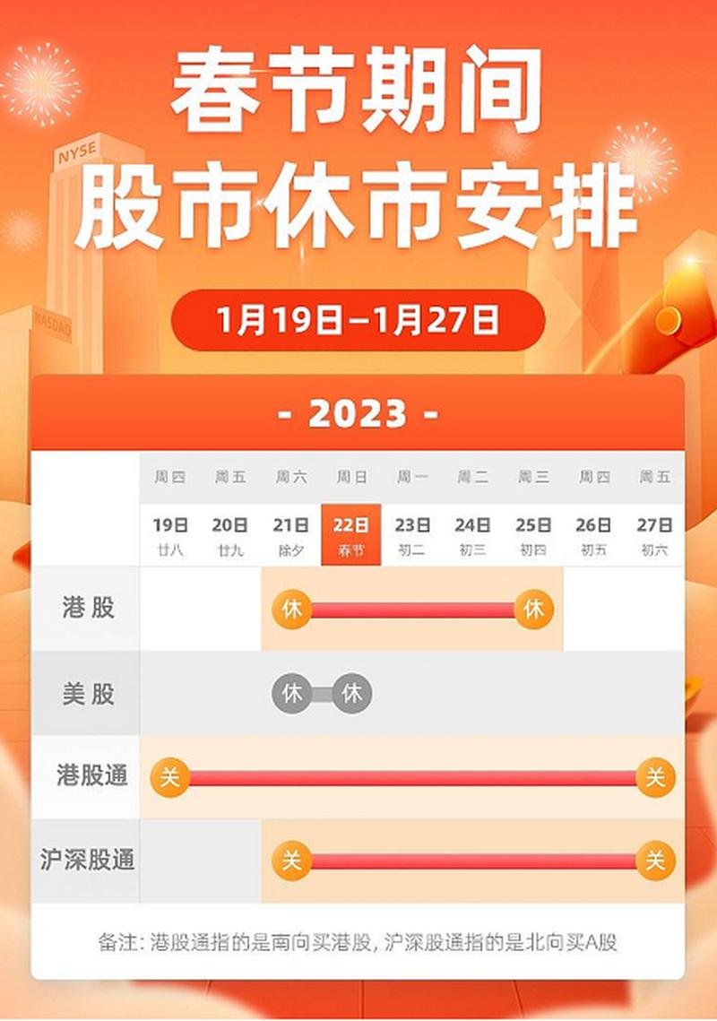 股市休市安排2019